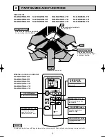 Предварительный просмотр 3 страницы Mitsubishi Electric SLZ-KA25VA Technical & Service Manual