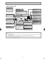 Предварительный просмотр 5 страницы Mitsubishi Electric SLZ-KA25VA Technical & Service Manual