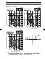 Предварительный просмотр 7 страницы Mitsubishi Electric SLZ-KA25VA Technical & Service Manual