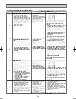 Предварительный просмотр 16 страницы Mitsubishi Electric SLZ-KA25VA Technical & Service Manual