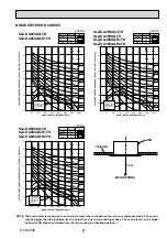 Предварительный просмотр 7 страницы Mitsubishi Electric SLZ-KA25VAQ Technical & Service Manual