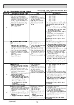 Предварительный просмотр 14 страницы Mitsubishi Electric SLZ-KA25VAQ Technical & Service Manual