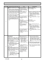 Предварительный просмотр 15 страницы Mitsubishi Electric SLZ-KA25VAQ Technical & Service Manual