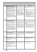 Предварительный просмотр 17 страницы Mitsubishi Electric SLZ-KA25VAQ Technical & Service Manual