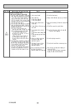 Предварительный просмотр 18 страницы Mitsubishi Electric SLZ-KA25VAQ Technical & Service Manual