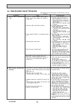 Предварительный просмотр 19 страницы Mitsubishi Electric SLZ-KA25VAQ Technical & Service Manual