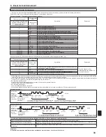 Предварительный просмотр 33 страницы Mitsubishi Electric SLZ-KF09 Operation Manual