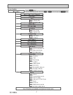 Предварительный просмотр 7 страницы Mitsubishi Electric SLZ-KF18NA Technical & Service Manual