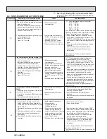 Предварительный просмотр 18 страницы Mitsubishi Electric SLZ-KF18NA Technical & Service Manual