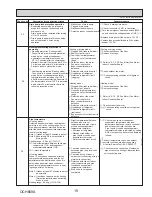 Предварительный просмотр 19 страницы Mitsubishi Electric SLZ-KF18NA Technical & Service Manual