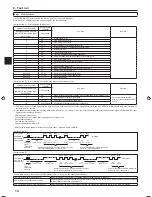 Preview for 14 page of Mitsubishi Electric SLZ-KF25 Installation Manual