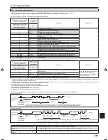 Preview for 31 page of Mitsubishi Electric SLZ-KF25 Installation Manual