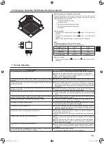 Предварительный просмотр 15 страницы Mitsubishi Electric SLZ-KF25 Operation Manual