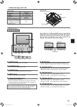 Предварительный просмотр 19 страницы Mitsubishi Electric SLZ-KF25 Operation Manual