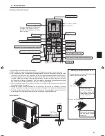 Предварительный просмотр 5 страницы Mitsubishi Electric SLZ-KF25VA Operation Manual