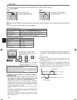 Предварительный просмотр 6 страницы Mitsubishi Electric SLZ-KF25VA Operation Manual