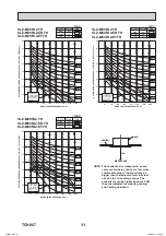 Предварительный просмотр 11 страницы Mitsubishi Electric SLZ Series Technical & Service Manual