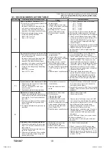 Предварительный просмотр 19 страницы Mitsubishi Electric SLZ Series Technical & Service Manual