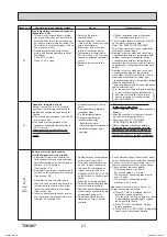 Предварительный просмотр 21 страницы Mitsubishi Electric SLZ Series Technical & Service Manual