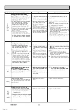 Предварительный просмотр 22 страницы Mitsubishi Electric SLZ Series Technical & Service Manual