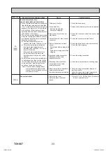 Предварительный просмотр 23 страницы Mitsubishi Electric SLZ Series Technical & Service Manual