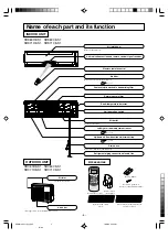 Предварительный просмотр 6 страницы Mitsubishi Electric SRC71HE-S1 User Manual