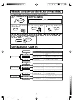 Предварительный просмотр 22 страницы Mitsubishi Electric SRC71HE-S1 User Manual