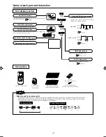 Предварительный просмотр 6 страницы Mitsubishi Electric SRF25ZIX-S User Manual