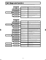 Предварительный просмотр 24 страницы Mitsubishi Electric SRF25ZIX-S User Manual