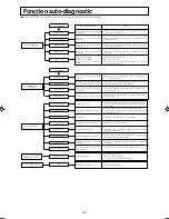 Предварительный просмотр 48 страницы Mitsubishi Electric SRF25ZIX-S User Manual