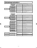 Предварительный просмотр 72 страницы Mitsubishi Electric SRF25ZIX-S User Manual