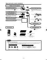 Предварительный просмотр 78 страницы Mitsubishi Electric SRF25ZIX-S User Manual