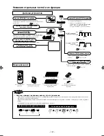 Предварительный просмотр 102 страницы Mitsubishi Electric SRF25ZIX-S User Manual