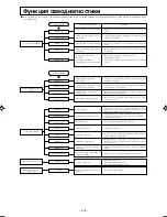 Предварительный просмотр 120 страницы Mitsubishi Electric SRF25ZIX-S User Manual