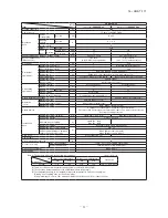 Предварительный просмотр 13 страницы Mitsubishi Electric SRK05CR-S Technical Manual