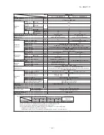 Предварительный просмотр 17 страницы Mitsubishi Electric SRK05CR-S Technical Manual