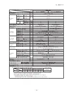 Предварительный просмотр 18 страницы Mitsubishi Electric SRK05CR-S Technical Manual