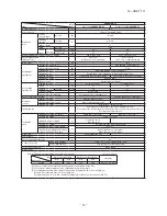 Предварительный просмотр 20 страницы Mitsubishi Electric SRK05CR-S Technical Manual