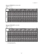 Предварительный просмотр 46 страницы Mitsubishi Electric SRK05CR-S Technical Manual