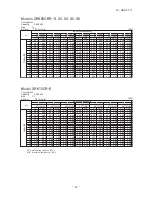 Предварительный просмотр 47 страницы Mitsubishi Electric SRK05CR-S Technical Manual