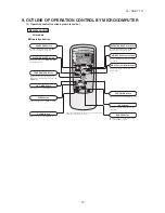 Предварительный просмотр 58 страницы Mitsubishi Electric SRK05CR-S Technical Manual