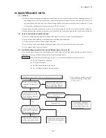 Предварительный просмотр 64 страницы Mitsubishi Electric SRK05CR-S Technical Manual