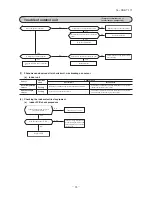 Предварительный просмотр 67 страницы Mitsubishi Electric SRK05CR-S Technical Manual