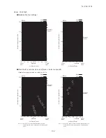 Предварительный просмотр 135 страницы Mitsubishi Electric SRK100VNPZJX Technical Manual