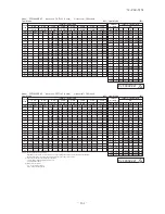 Предварительный просмотр 162 страницы Mitsubishi Electric SRK100VNPZJX Technical Manual