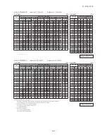 Предварительный просмотр 194 страницы Mitsubishi Electric SRK100VNPZJX Technical Manual