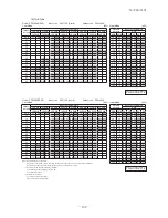 Предварительный просмотр 195 страницы Mitsubishi Electric SRK100VNPZJX Technical Manual