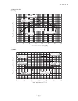 Предварительный просмотр 201 страницы Mitsubishi Electric SRK100VNPZJX Technical Manual