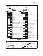 Предварительный просмотр 258 страницы Mitsubishi Electric SRK100VNPZJX Technical Manual