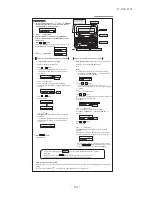 Предварительный просмотр 265 страницы Mitsubishi Electric SRK100VNPZJX Technical Manual